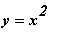 y = x^2