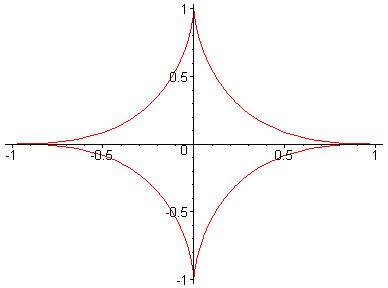 [Maple Plot]
