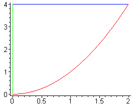 [Maple Plot]