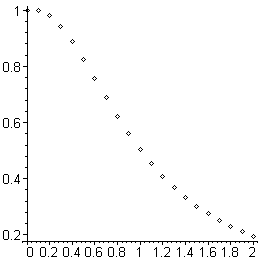 [Maple Plot]