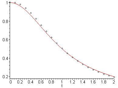 [Maple Plot]