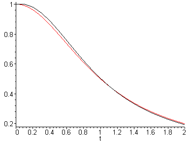 [Maple Plot]