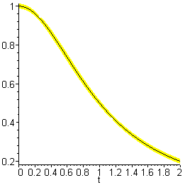 [Maple Plot]