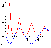 [Maple Plot]