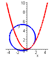 [Maple Plot]