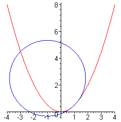 [Maple Plot]