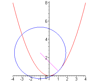 [Maple Plot]