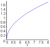 [Maple Plot]