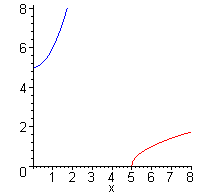 [Maple Plot]