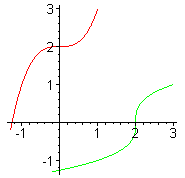 [Maple Plot]