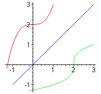 [Maple Plot]