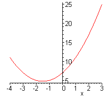 [Maple Plot]