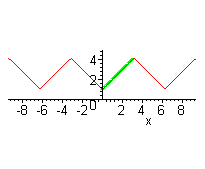[Maple Plot]