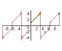 [Maple Plot]