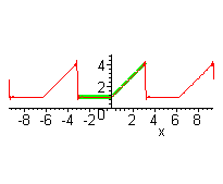 [Maple Plot]
