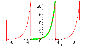 [Maple Plot]
