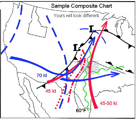 Sample Comp Chart