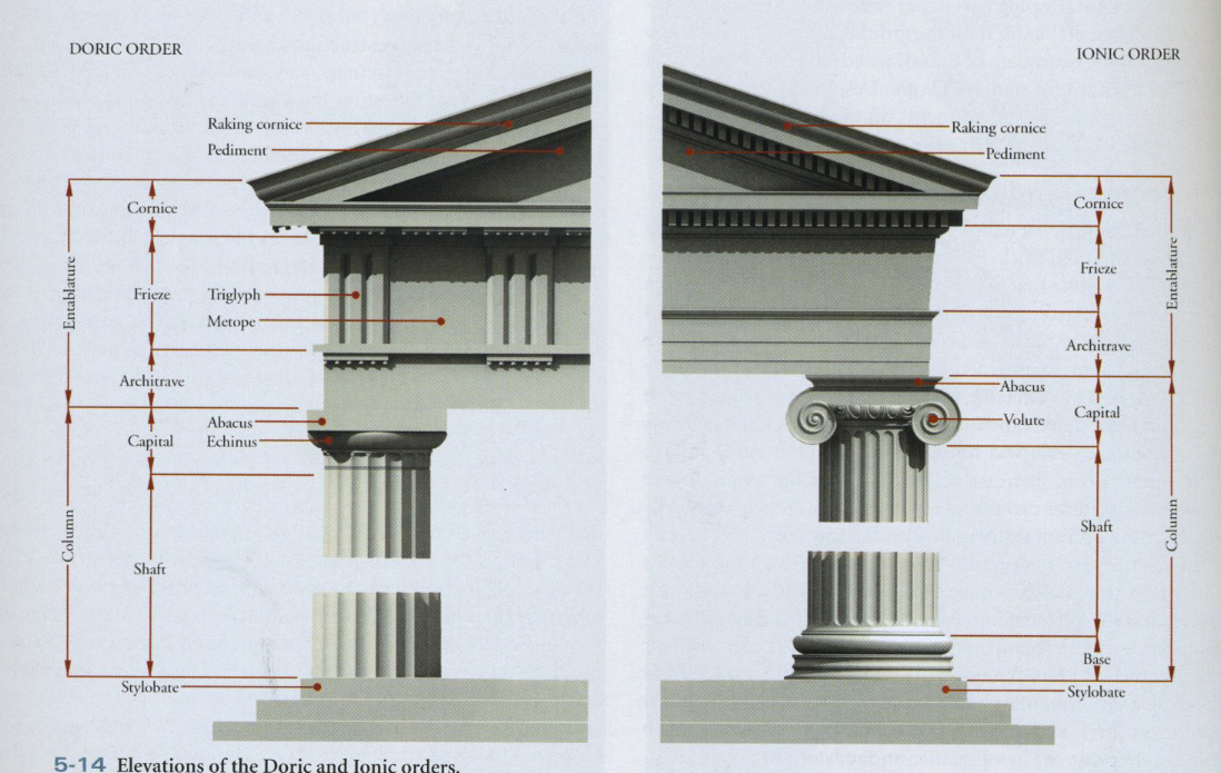 greek architecture temples