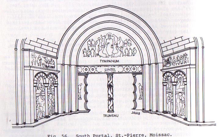 tympanum architecture