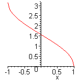 [Maple Plot]
