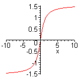 Arcsin Derivative And Integral