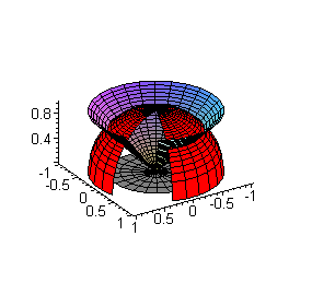 [Maple Plot]