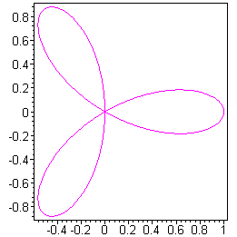 [Maple Plot]