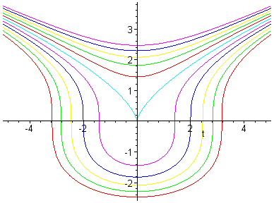 [Maple Plot]
