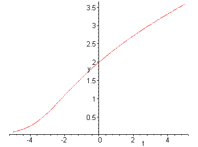 [Maple Plot]