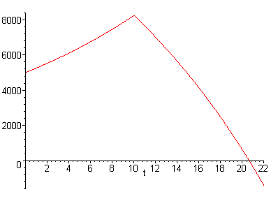 [Maple Plot]