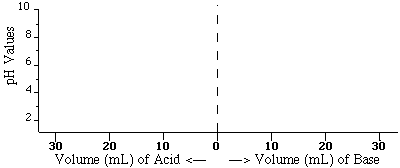 glycine hydrochloride titration with naoh