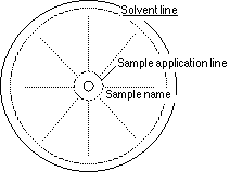 Circular Paper Diagram