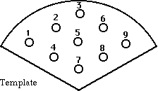 A Sector diagram showing 9 wells, equally spaced.