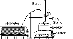 Titration Apparatus