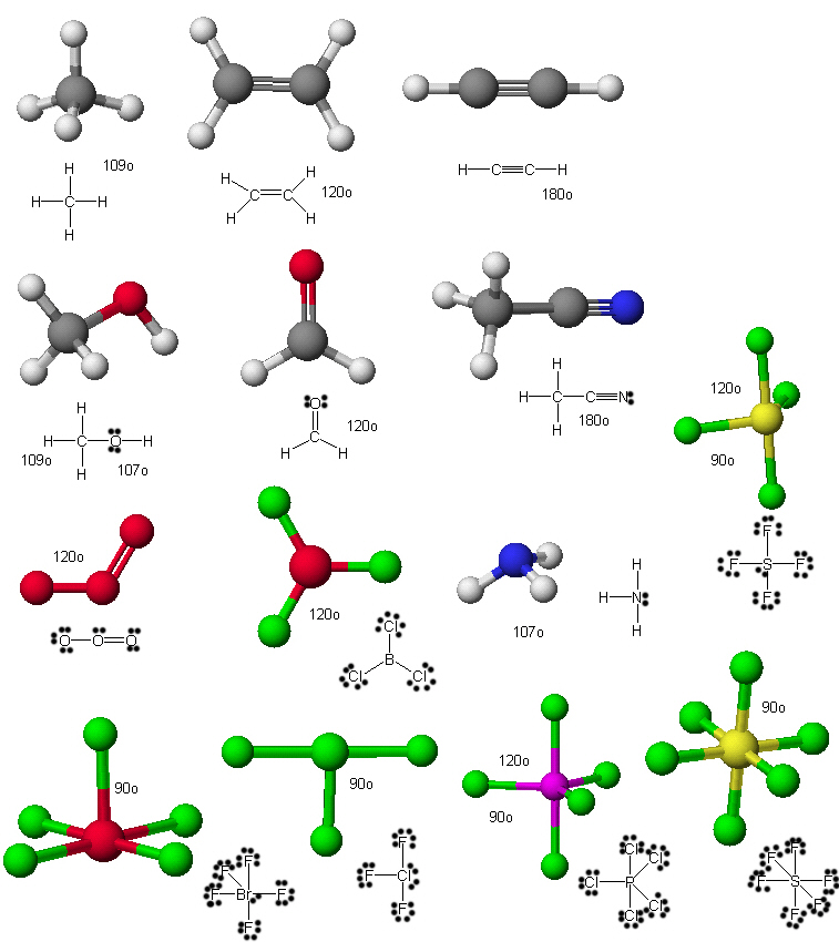 To do this, you must know how to find the Lewis structure of the atom. 