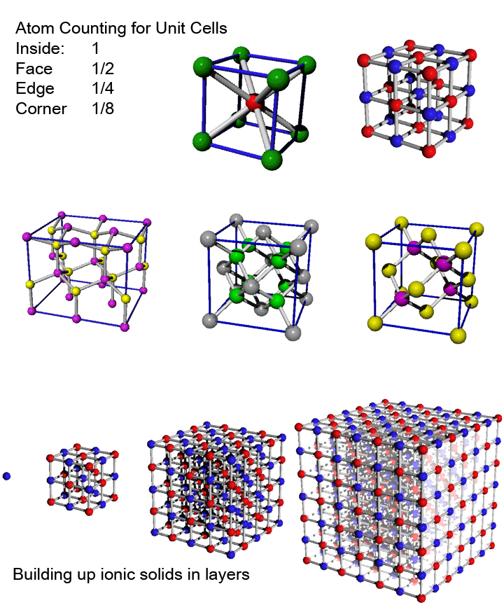 CHEMISTRY 112