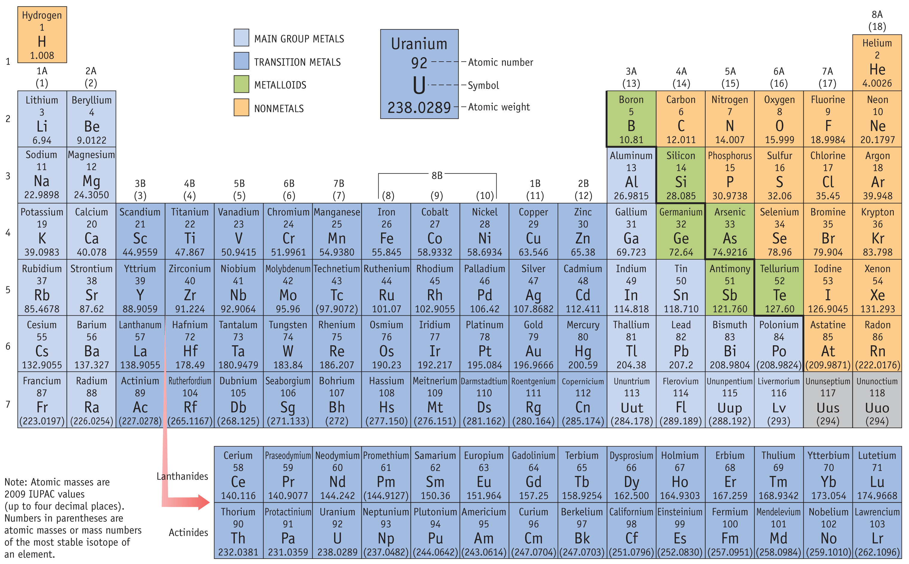 Ebony riddle chrome yttrium platinum iodine carbon